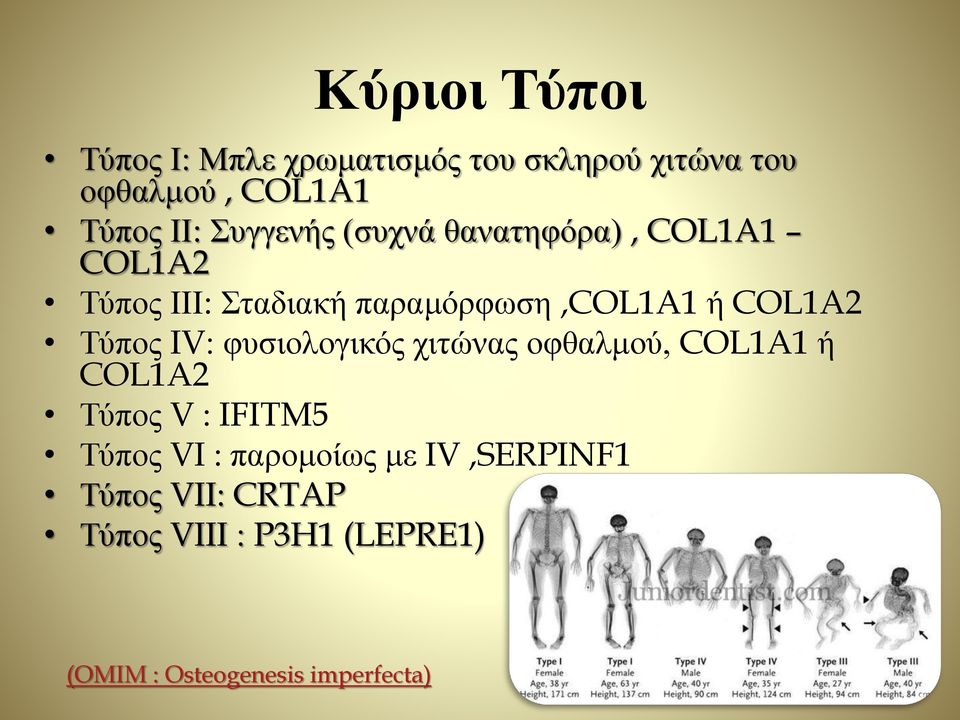 Τύπος IV: φυσιολογικός χιτώνας οφθαλμού, COL1A1 ή COL1A2 Τύπος V : IFITM5 Τύπος VI :