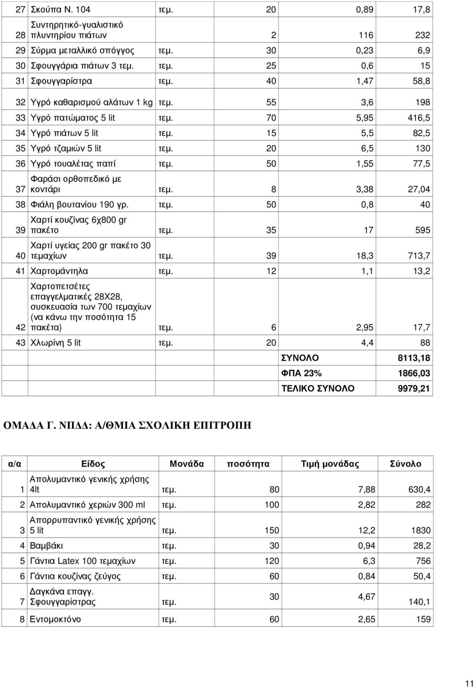 20 6,5 130 36 Υγρό τουαλέτας παπί τεµ. 50 1,55 77,5 37 Φαράσι ορθοπεδικό µε κοντάρι τεµ. 8 3,38 27,04 38 Φιάλη βουτανίου 190 γρ. τεµ. 50 0,8 40 39 40 Χαρτί κουζίνας 6χ800 gr πακέτο τεµ.