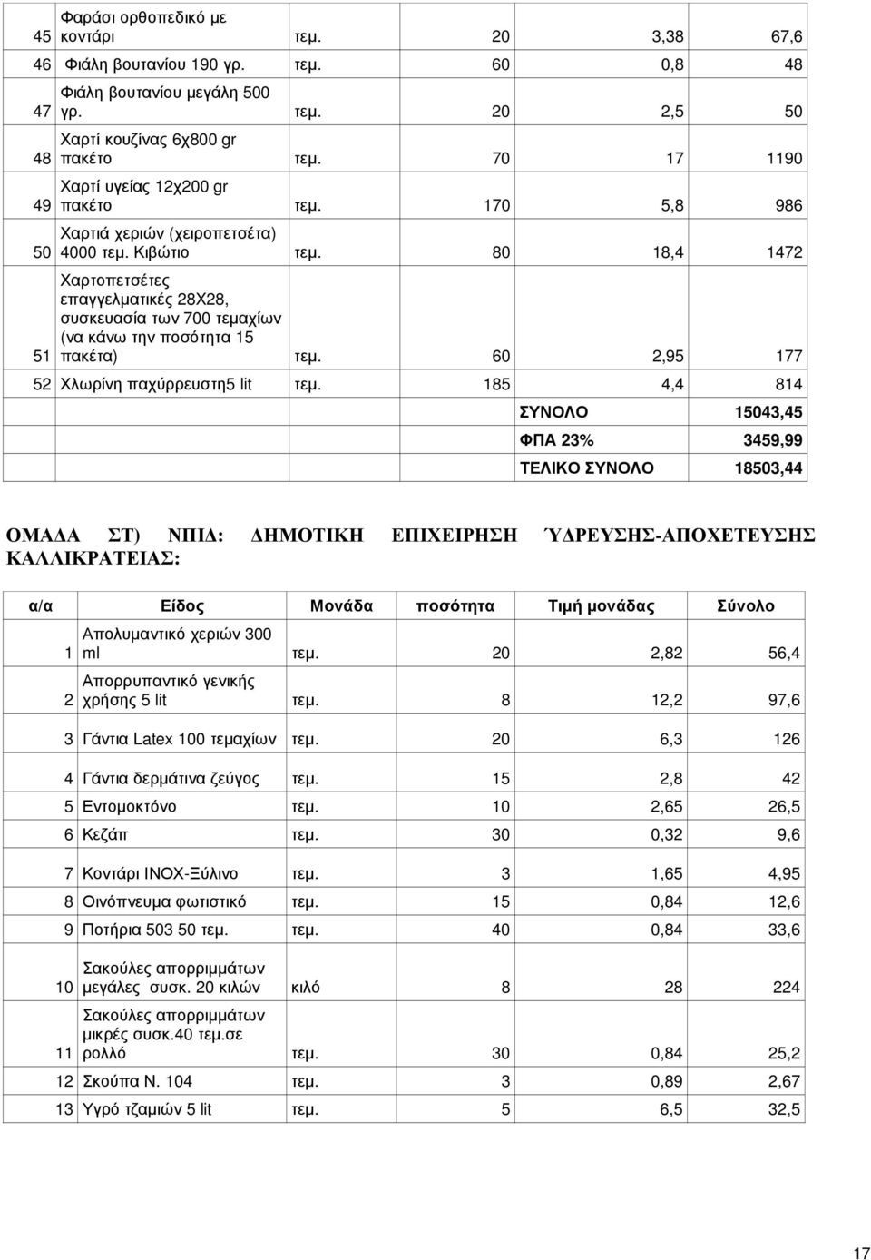 80 18,4 1472 Χαρτοπετσέτες επαγγελµατικές 28X28, συσκευασία των 700 τεµαχίων (να κάνω την ποσότητα 15 πακέτα) τεµ. 60 2,95 177 52 Χλωρίνη παχύρρευστη5 lit τεµ.