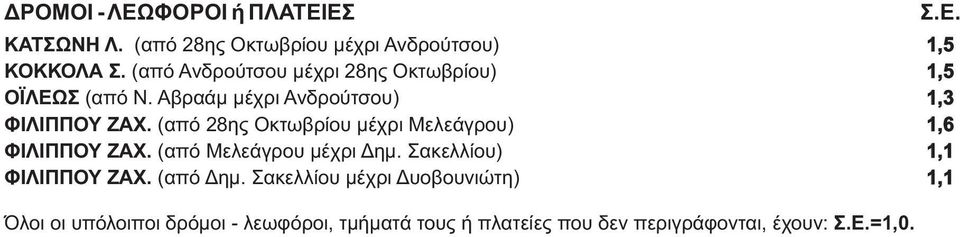 (από 28ης Οκτωβρίου μέχρι Μελεάγρου) ΦΙΛΙΠΠΟΥ ΖΑΧ. (από Μελεάγρου μέχρι Δημ. Σακελλίου) ΦΙΛΙΠΠΟΥ ΖΑΧ. (από Δημ.