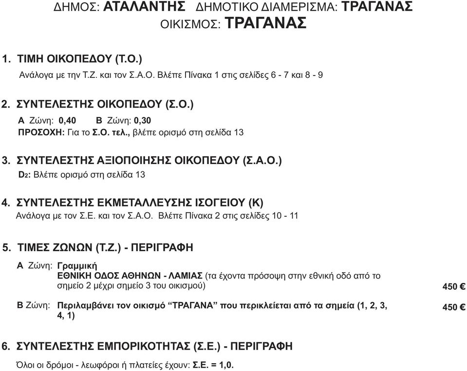 στην εθνική οδό από το σημείο 2 μέχρι σημείο 3 του οικισμού) 450 Β Ζώνη: