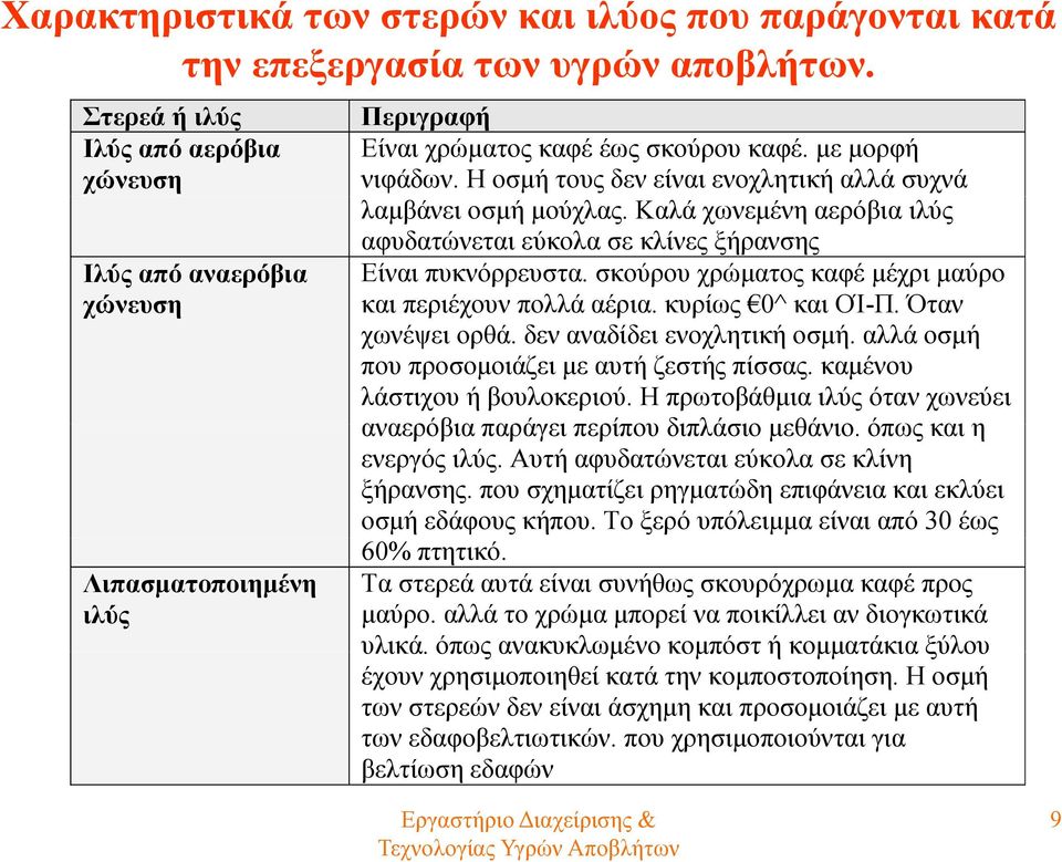 Η οσμή τους δεν είναι ενοχλητική αλλά συχνά λαμβάνει οσμή μούχλας. Καλά χωνεμένη αερόβια ιλύς αφυδατώνεται εύκολα σε κλίνες ξήρανσης Είναι πυκνόρρευστα.