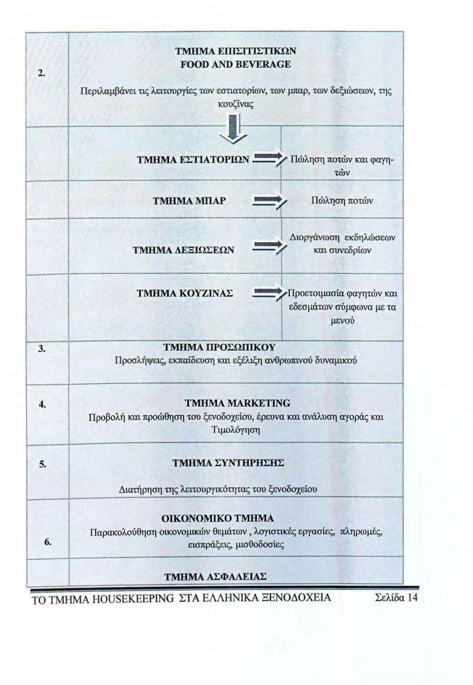 ,Προετοιμασία φαγητών και 1 εδεσμάτων σύμφωνα με τα μενού 3. ΤΜΗΜΑ ΠΡΟΣΩΠΙΚΟΥ Προσλήψεις, εκπαίδευση και εξέλιξη ανθρωπινού δυναμικού 4.