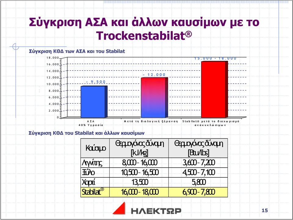 0 0 0 0 Α Σ Α 4 0 % Υ γ ρ α σ ί α Μ ε τ ά τ η β ι ο λ ο γ ι κ ή ξ ή ρ α ν σ η S t a b ila t μ ε τ ά τ ο δ ι α χ ω ρ ι σ μ ό α ν α κ υ κ λ ώ σ ι μ ω ν