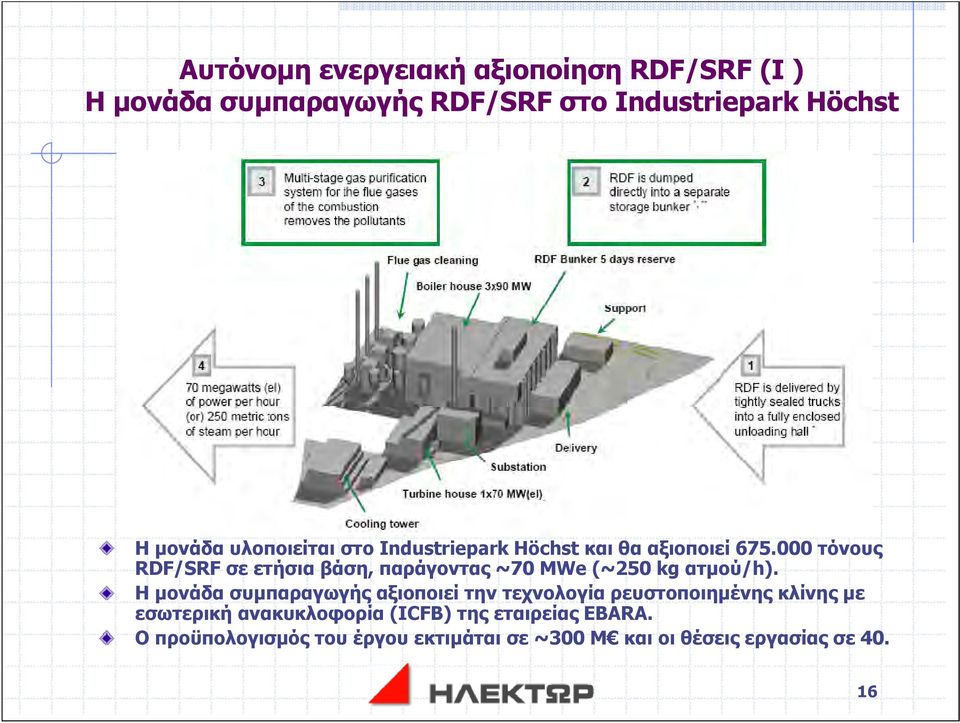 000 τόνους RDF/SRF σε ετήσια βάση, παράγoντας ~70 MWe (~250 kg ατμού/h).