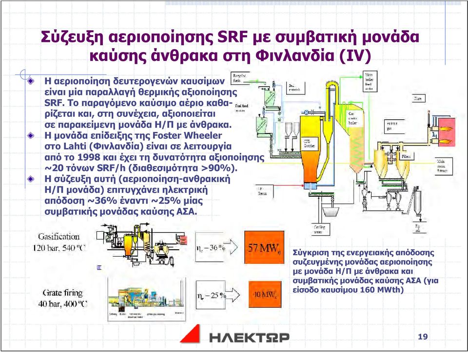 Η μονάδα επίδειξης της Foster Wheeler στο Lahti (Φινλανδία) είναι σε λειτουργία από το 1998 και έχει τη δυνατότητα αξιοποίησης ~20 τόνων SRF/h (διαθεσιμότητα >90%).