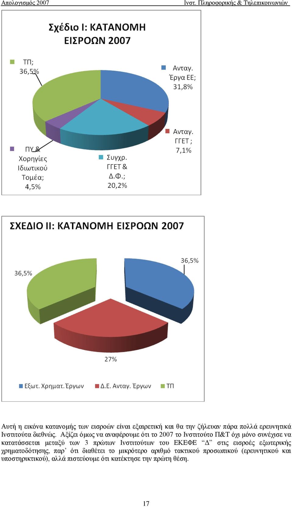 Αξίζει όμως να αναφέρουμε ότι το 2007 το Ινστιτούτο Π&Τ όχι μόνο συνέχισε να κατατάσσεται μεταξύ των 3