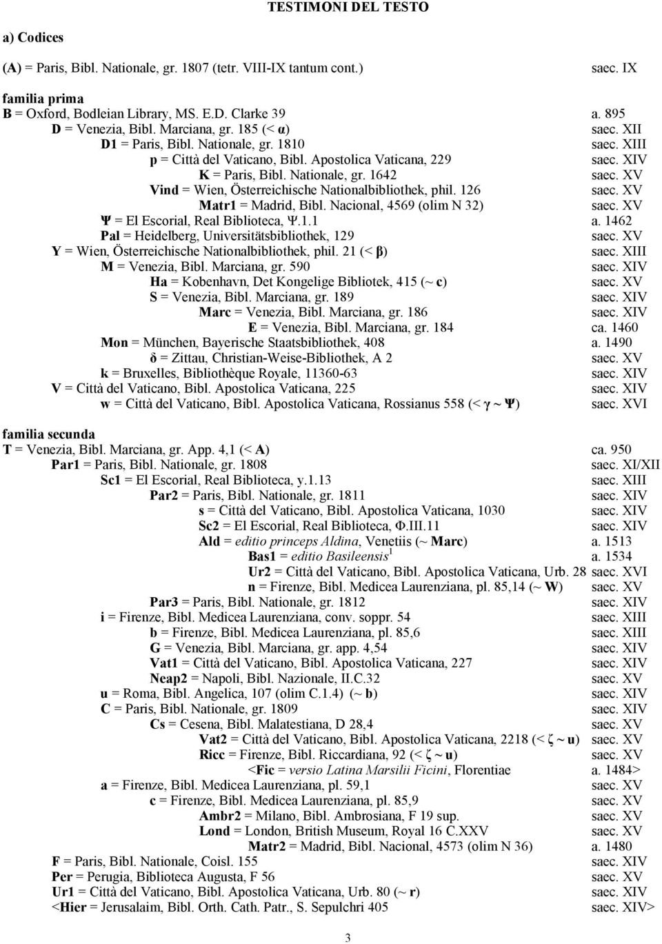 126 Matr1 = Madrid, Bibl. Nacional, 4569 (olim N 32) Ψ = El Escorial, Real Biblioteca, Ψ.1.1 a. 1462 Pal = Heidelberg, Universitätsbibliothek, 129 Y = Wien, Österreichische Nationalbibliothek, phil.