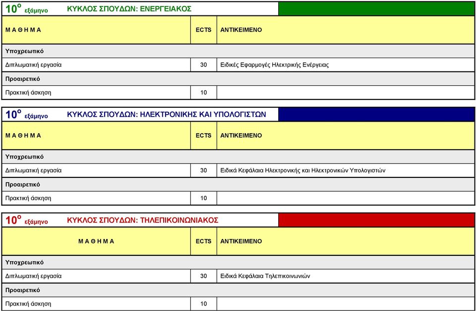 εργασία 30 Ειδικά Κεφάλαια Ηλεκτρονικής και Ηλεκτρονικών Υπολογιστών Προαιρετικό Πρακτική άσκηση 10 10 ο εξάμηνο ΚΥΚΛΟΣ ΣΠΟΥ