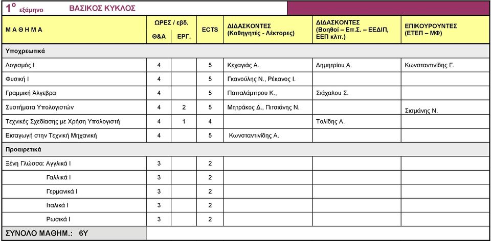 Τεχνικές Σχεδίασης με Χρήση Υπολογιστή 4 1 4 Τολίδης Α. Σισμάνης Ν.