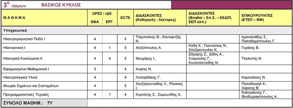 , Σταμούλης Γ., Αμανατιάδης Σ., Παπαδημόπουλος Γ. Γεράκης Β. Τσελεπής Ν. Ηλεκτρολογικά Υλικά 4 4 Λιτσαρδάκης Γ. Καρανάσιος Ν.