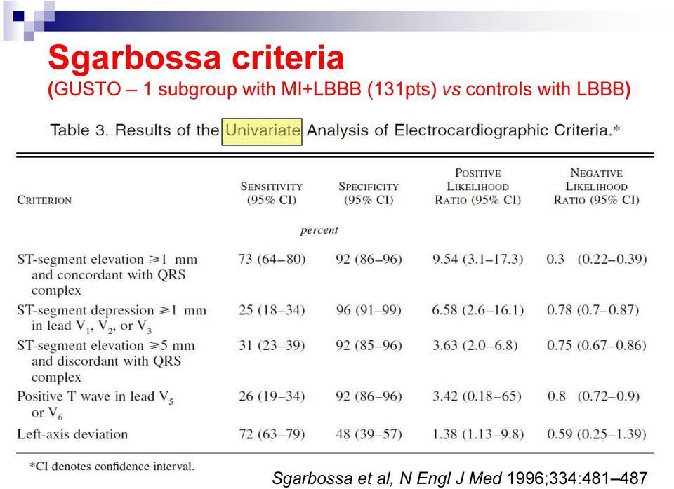vs controls with LBBB)