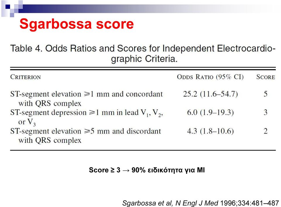 MI Sgarbossa et al, N