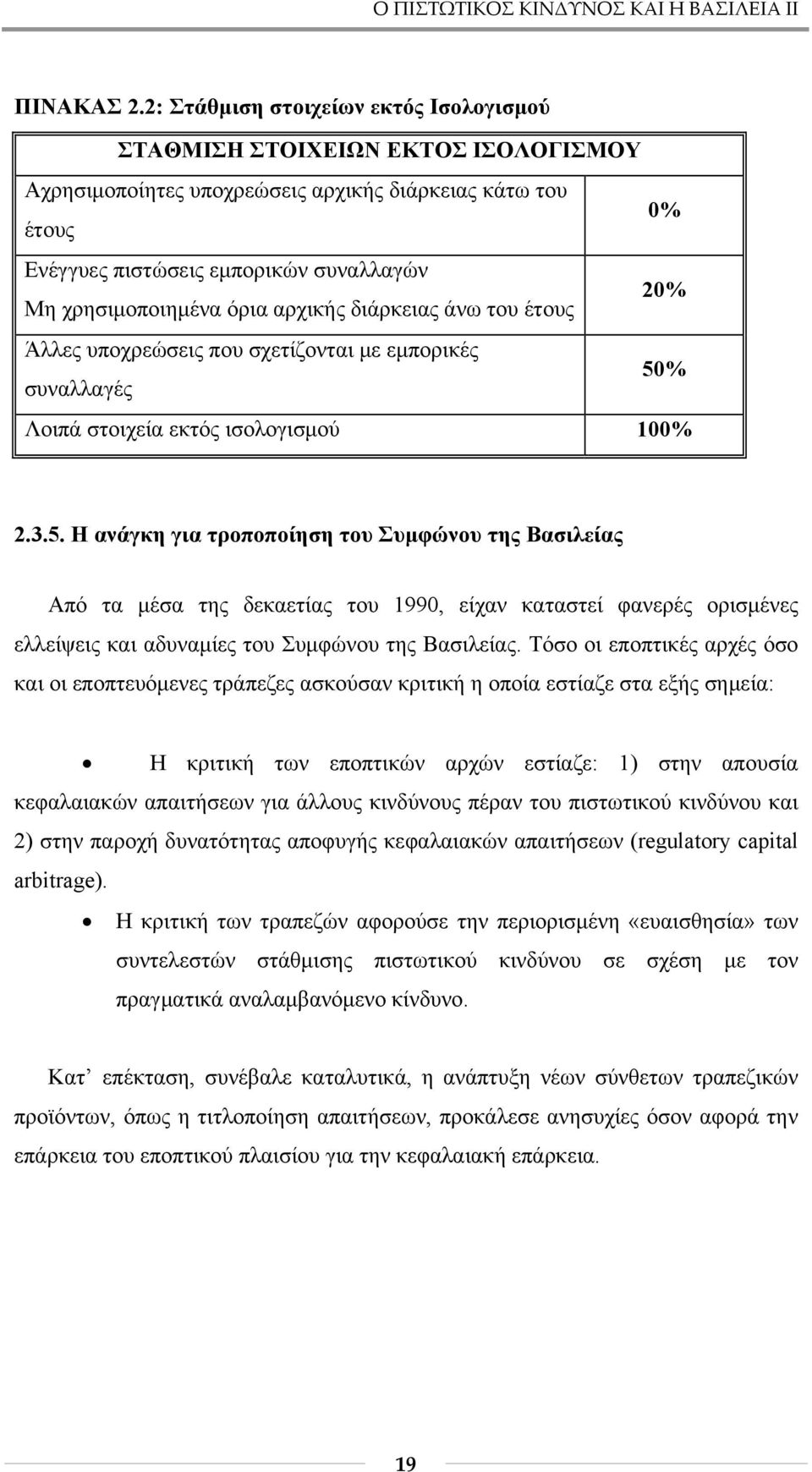 όρια αρχικής διάρκειας άνω του έτους 20% Άλλες υποχρεώσεις που σχετίζονται με εμπορικές συναλλαγές 50