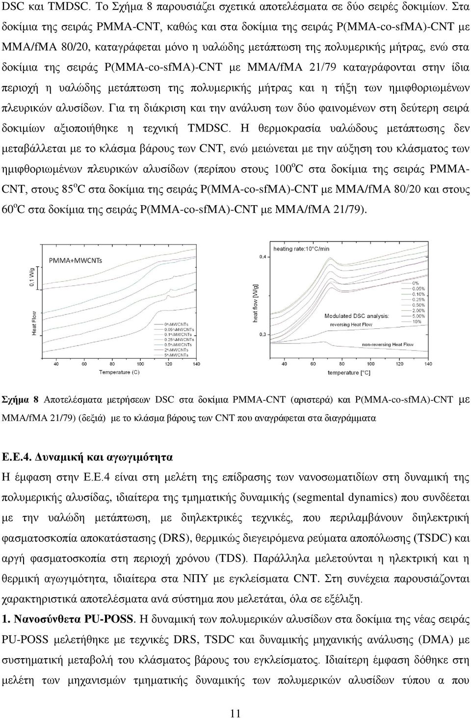 P(MMA-co-sfMA)-CNT με MMA/fMA 21/79 καταγράφονται στην ίδια περιοχή η υαλώδης μετάπτωση της πολυμερικής μήτρας και η τήξη των ημιφθοριωμένων πλευρικών αλυσίδων.