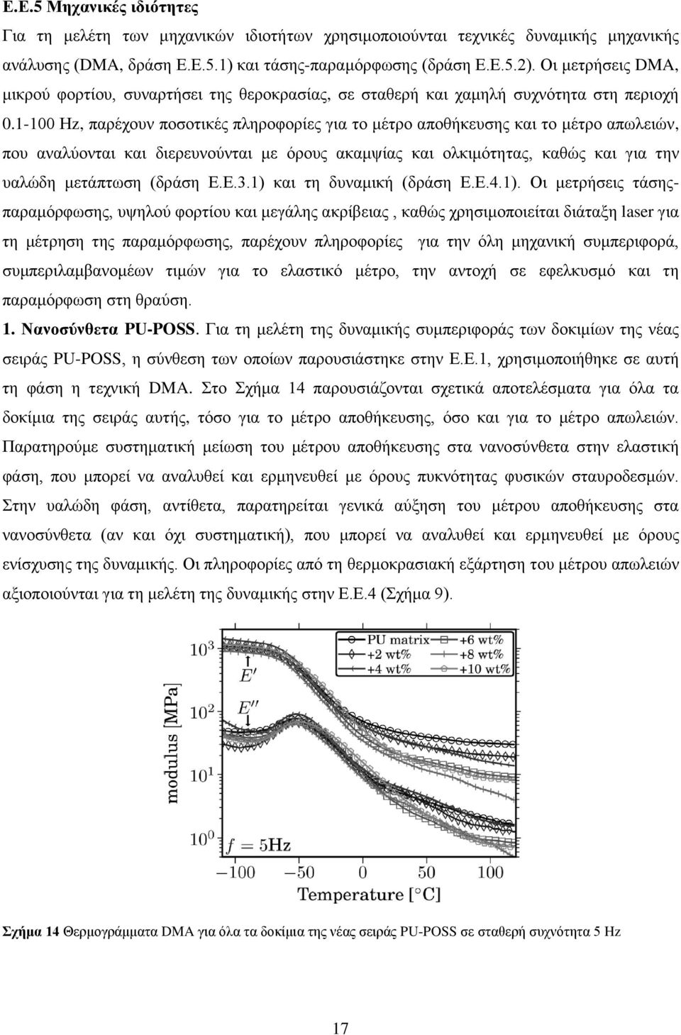 1-100 Ηz, παρέχουν ποσοτικές πληροφορίες για το μέτρο αποθήκευσης και το μέτρο απωλειών, που αναλύονται και διερευνούνται με όρους ακαμψίας και ολκιμότητας, καθώς και για την υαλώδη μετάπτωση (δράση