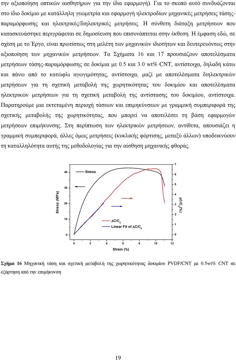 Η σύνθετη διάταξη μετρήσεων που κατασκευάστηκε περιγράφεται σε δημοσίευση που επισυνάπτεται στην έκθεση.