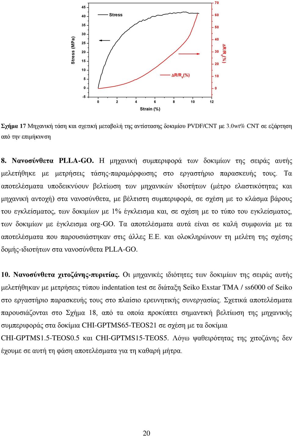 Τα αποτελέσματα υποδεικνύουν βελτίωση των μηχανικών ιδιοτήτων (μέτρο ελαστικότητας και μηχανική αντοχή) στα νανοσύνθετα, με βέλτιστη συμπεριφορά, σε σχέση με το κλάσμα βάρους του εγκλείσματος, των