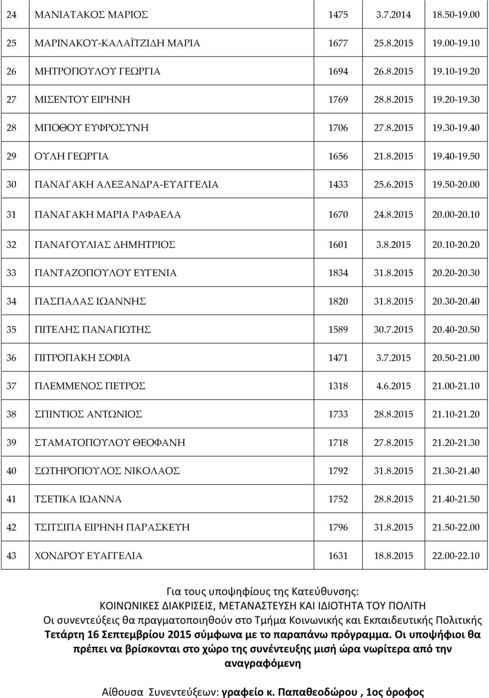 00-20.10 32 ΠΑΝΑΓΟΥΛΙΑΣ ΔΗΜΗΤΡΙΟΣ 1601 3.8.2015 20.10-20.20 33 ΠΑΝΤΑΖΟΠΟΥΛΟΥ ΕΥΓΕΝΙΑ 1834 31.8.2015 20.20-20.30 34 ΠΑΣΠΑΛΑΣ ΙΩΑΝΝΗΣ 1820 31.8.2015 20.30-20.40 35 ΠΙΤΕΛΗΣ ΠΑΝΑΓΙΩΤΗΣ 1589 30.7.2015 20.40-20.