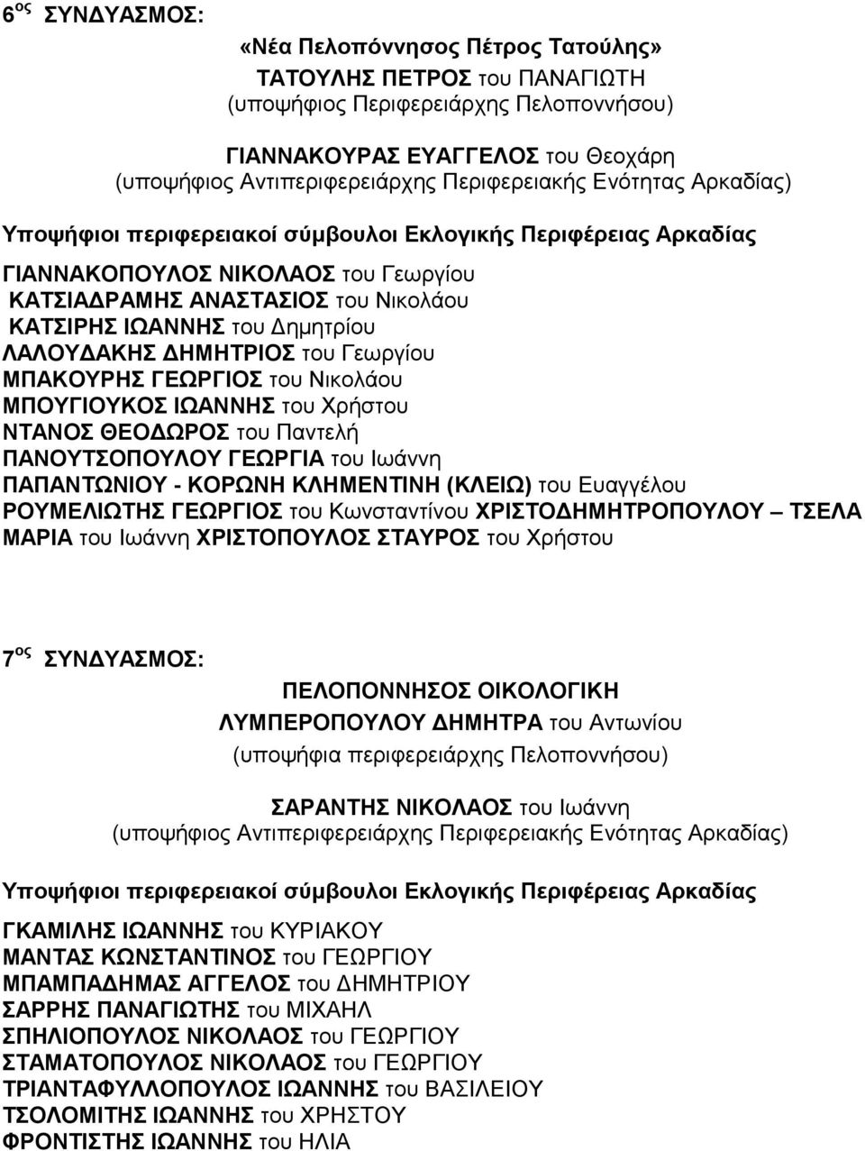 ΠΑΝΟΥΤΣΟΠΟΥΛΟΥ ΓΕΩΡΓΙΑ του Ιωάννη ΠΑΠΑΝΤΩΝΙΟΥ - ΚΟΡΩΝΗ ΚΛΗΜΕΝΤΙΝΗ (ΚΛΕΙΩ) του Ευαγγέλου ΡΟΥΜΕΛΙΩΤΗΣ ΓΕΩΡΓΙΟΣ του Κωνσταντίνου ΧΡΙΣΤΟΔΗΜΗΤΡΟΠΟΥΛΟΥ ΤΣΕΛΑ ΜΑΡΙΑ του Ιωάννη ΧΡΙΣΤΟΠΟΥΛΟΣ ΣΤΑΥΡΟΣ του