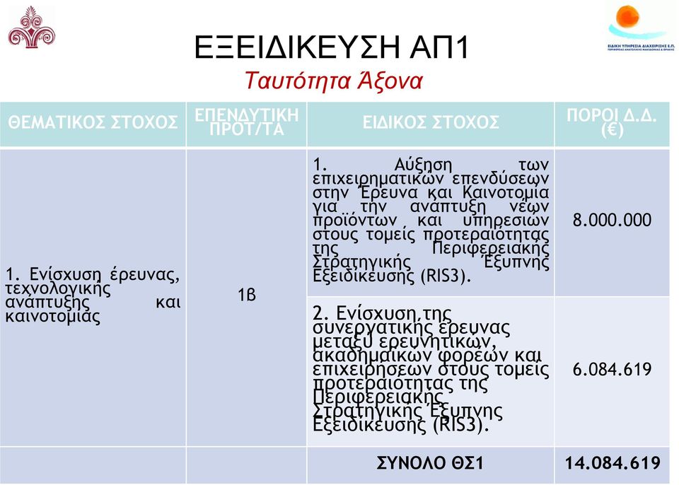 Αύξηση των επιχειρηματικών επενδύσεων στην Έρευνα και Καινοτομία για την ανάπτυξη νέων προϊόντων και υπηρεσιών στους τομείς προτεραιότητας της