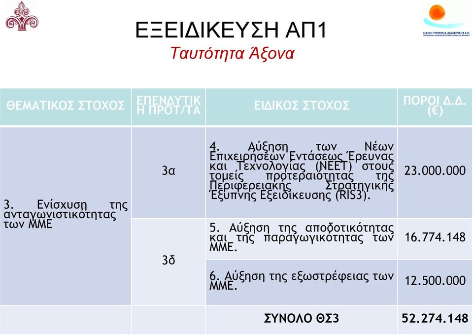 Αύξηση των Νέων Επιχειρήσεων Εντάσεως Έρευνας και Τεχνολογίας (ΝΕΕΤ) στους τομείς προτεραιότητας της Περιφερειακής