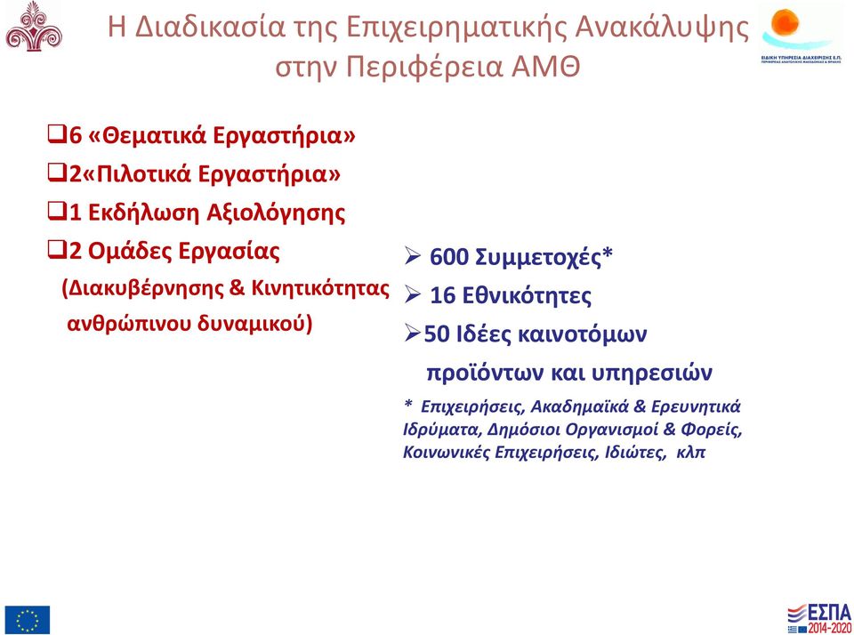 δυναμικού) 600 Συμμετοχές* 16 Εθνικότητες 50 Ιδέες καινοτόμων προϊόντων και υπηρεσιών *