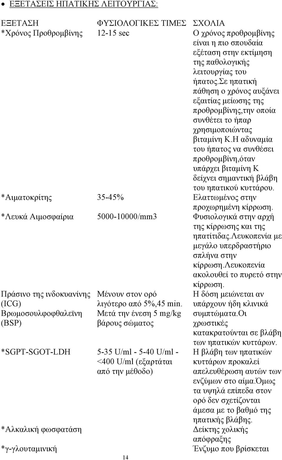 Η αδυναµία του ήπατος να συνθέσει προθροµβίνη,όταν υπάρχει βιταµίνη Κ δείχνει σηµαντική βλάβη του ηπατικού κυττάρου. *Αιµατοκρίτης 35-45% Ελαττωµένος στην προχωρηµένη κίρρωση.