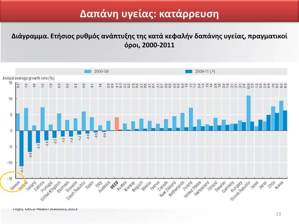 κεφαλήν δαπάνης υγείας, πραγματικοί