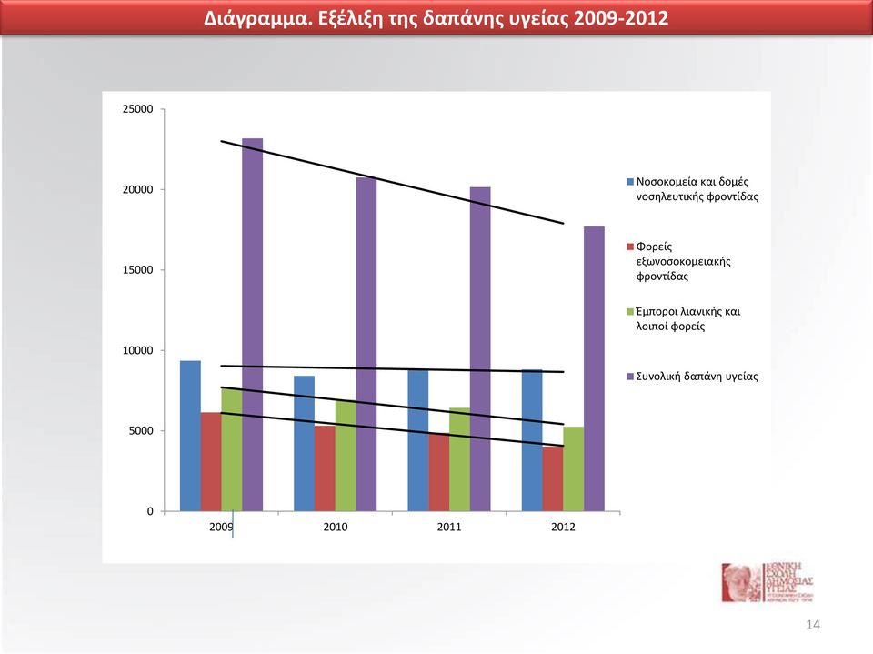 και δομές νοσηλευτικής φροντίδας 15000 Φορείς