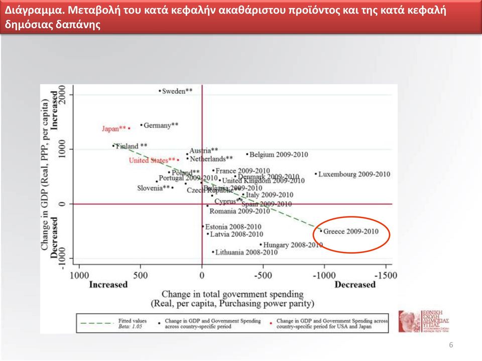 κεφαλήν ακαθάριστου