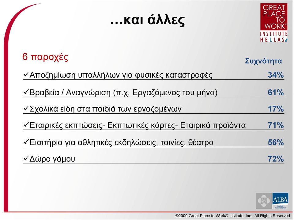 Εργαζόμενος του μήνα) 61% Σχολικά είδη στα παιδιά των εργαζομένων 17%