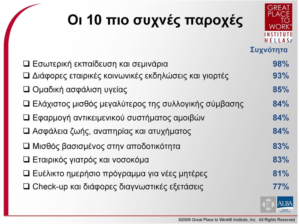 αντικειμενικού συστήματος αμοιβών 84% Ασφάλεια ζωής, αναπηρίας και ατυχήματος 84% Μισθός βασισμένος στην αποδοτικότητα