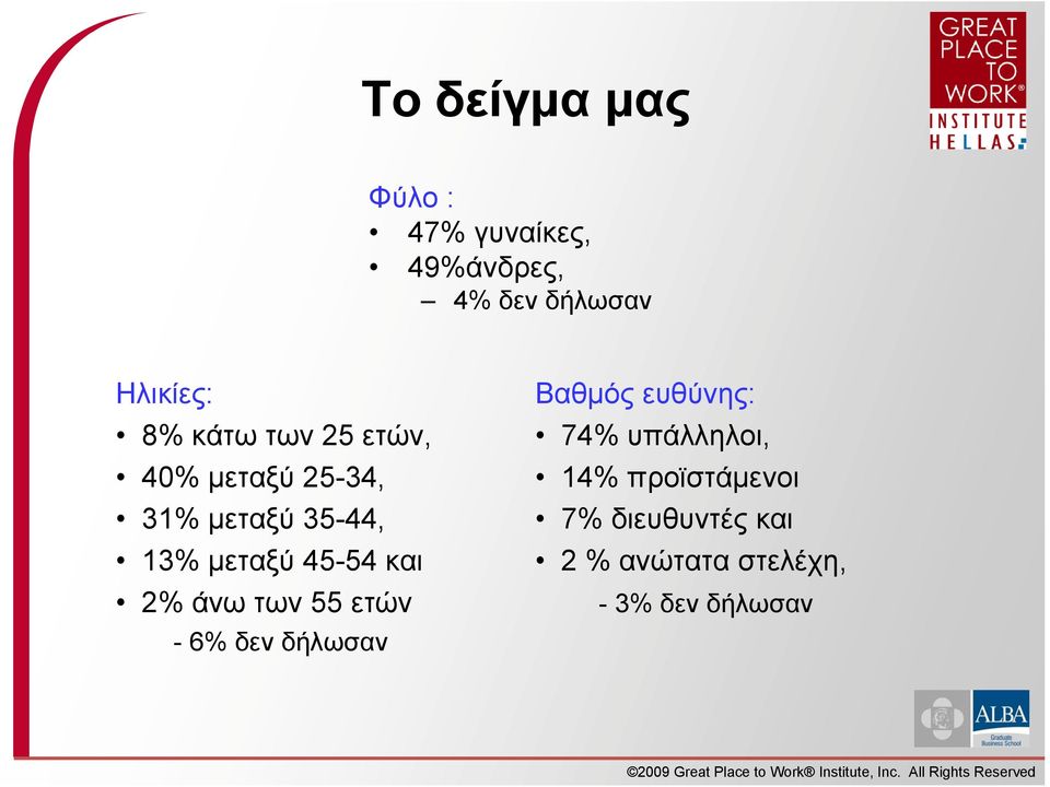 45-54 και 2% άνω των 55 ετών -6%δεν δήλωσαν Βαθμός ευθύνης: 74%