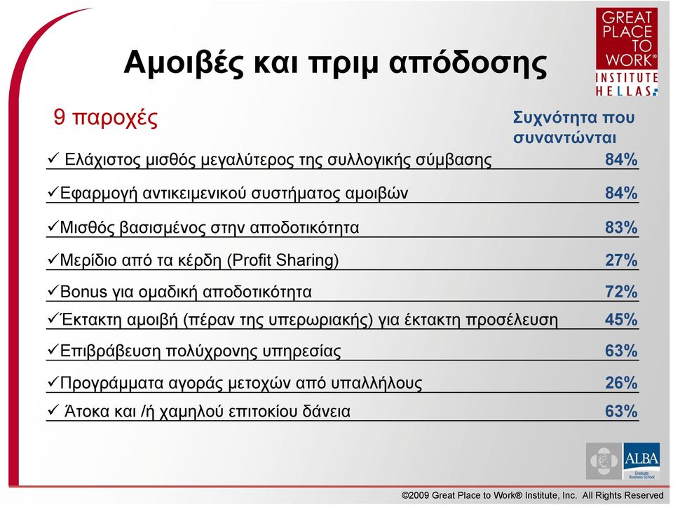 Sharing) 27% Bonus για ομαδική αποδοτικότητα 72% Έκτακτη αμοιβή (πέραν της υπερωριακής) για έκτακτη προσέλευση 45%