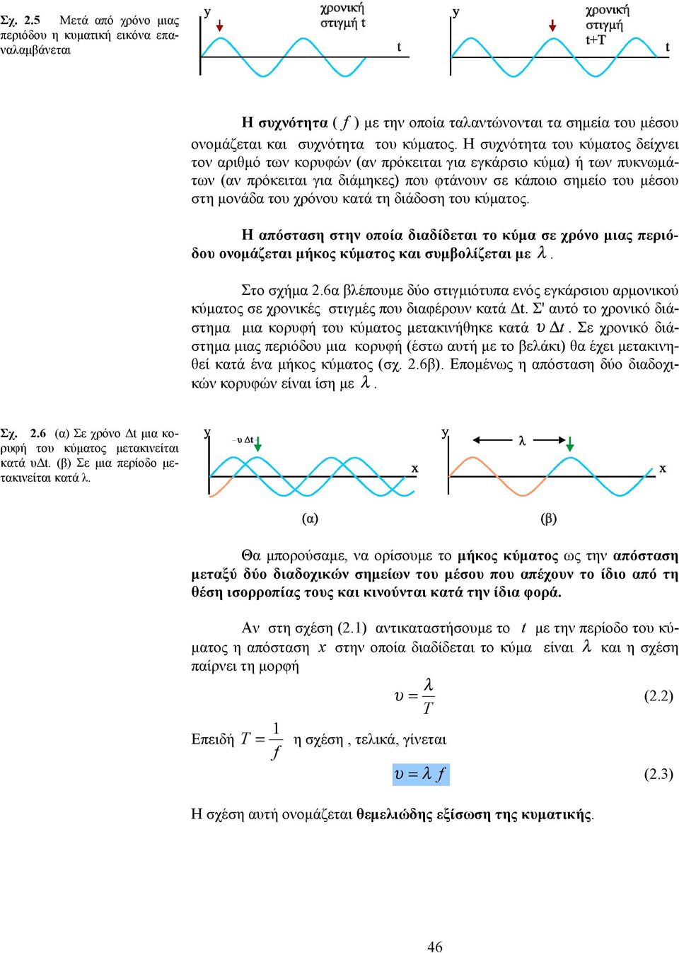 τη διάδοση του κύματος. Η απόσταση στην οποία διαδίδεται το κύμα σε χρόνο μιας περιόδου ονομάζεται μήκος κύματος και συμβολίζεται με λ. Στο σχήμα 2.