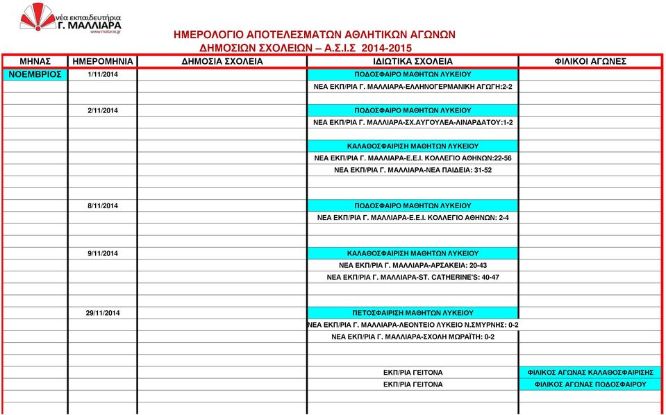 ΜΑΛΛΙΑΡΑ-ΝΕΑ ΠΑΙ ΕΙΑ: 31-52 8/11/2014 ΠΟ ΟΣΦΑΙΡΟ ΜΑΘΗΤΩΝ ΛΥΚΕΙΟΥ ΝΕΑ ΕΚΠ/ΡΙΑ Γ. ΜΑΛΛΙΑΡΑ-Ε.Ε.Ι. ΚΟΛΛΕΓΙΟ ΑΘΗΝΩΝ: 2-4 9/11/2014 ΚΑΛΑΘΟΣΦΑΙΡΙΣΗ ΜΑΘΗΤΩΝ ΛΥΚΕΙΟΥ ΝΕΑ ΕΚΠ/ΡΙΑ Γ.