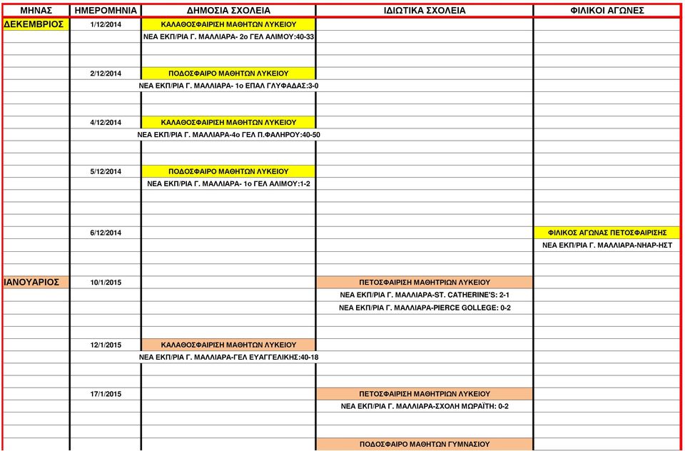 ΜΑΛΛΙΑΡΑ- 1ο ΓΕΛ ΑΛΙΜΟΥ:1-2 6/12/2014 ΦΙΛΙΚΟΣ ΑΓΩΝΑΣ ΠΕΤΟΣΦΑΙΡΙΣΗΣ ΝΕΑ ΕΚΠ/ΡΙΑ Γ. ΜΑΛΛΙΑΡΑ-ΝΗΑΡ-ΗΣΤ ΙΑΝΟΥΑΡΙΟΣ 10/1/2015 ΠΕΤΟΣΦΑΙΡΙΣΗ ΜΑΘΗΤΡΙΩΝ ΛΥΚΕΙΟΥ ΝΕΑ ΕΚΠ/ΡΙΑ Γ. ΜΑΛΛΙΑΡΑ-ST.