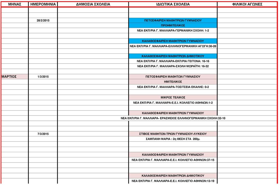 ΜΑΛΛΙΑΡΑ-ΣΧΟΛΗ ΜΩΡΑΪΤΗ: 16-32 ΜΑΡΤΙΟΣ 1/3/2015 ΠΕΤΟΣΦΑΙΡΙΣΗ ΜΑΘΗΤΩΝ ΓΥΜΝΑΣΙΟΥ ΗΜΙΤΕΛΙΚΟΣ ΝΕΑ ΕΚΠ/ΡΙΑ Γ. ΜΑΛΛΙΑΡΑ-ΤΟΣΙΤΣΕΙΑ ΕΚΑΛΗΣ: 0-2 ΜΙΚΡΟΣ ΤΕΛΙΚΟΣ ΝΕΑ ΕΚΠ/ΡΙΑ Γ. ΜΑΛΛΙΑΡΑ-Ε.Ε.Ι. ΚΟΛΛΕΓΙΟ ΑΘΗΝΩΝ:1-2 ΚΑΛΑΘΟΣΦΑΙΡΙΣΗ ΜΑΘΗΤΡΙΩΝ ΓΥΜΝΑΣΙΟΥ ΝΕΑ ΕΚΠ/ΡΙΑ Γ.