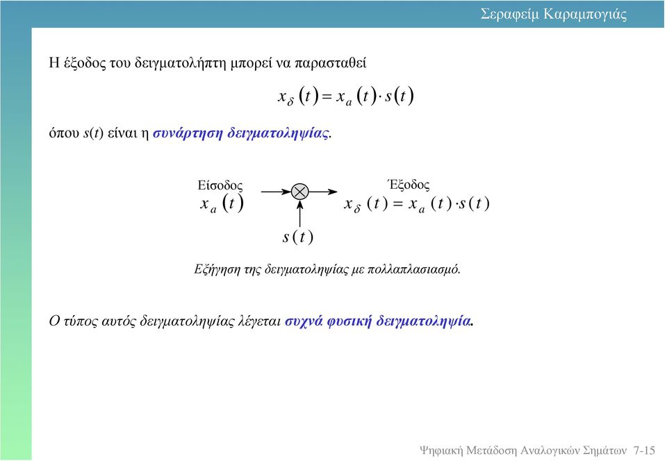 δ Είσοδος x a ( ) ( ) Έξοδος x ( ) x a ( ) ( ) δ