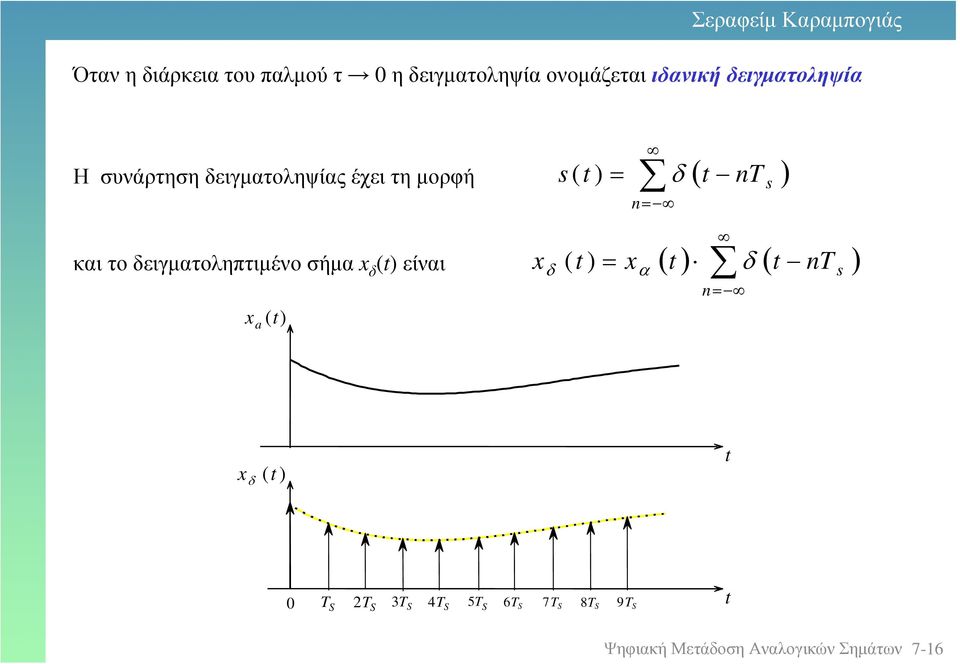 καιτοδειγµατοληπτιµένοσήµα x δ () είναι x ( x ( ) δ ( ) x a () δ ) α n