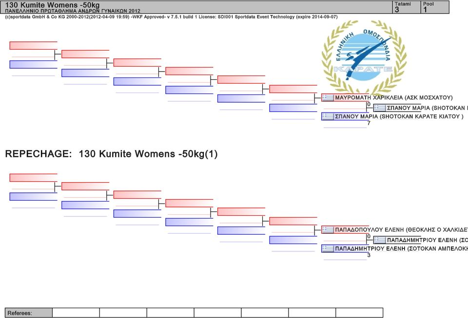 build License: SDI Sportdata Event Technology (expire 4-9-7) ΜΑΥΡΟΜΑΤΗ ΧΑΡΙΚΛΕΙΑ (ΑΣΚ ΜΟΣΧΑΤΟΥ) ΣΠΑΝΟΥ