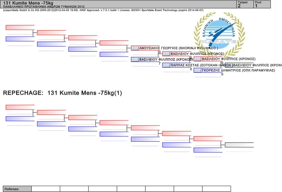 build License: SDI Sportdata Event Technology (expire 4-9-7) ΑΝΟΥΣΑΚΗΣ ΓΕΩΡΓΙΟΣ (SHORINJI RYU-WADO )