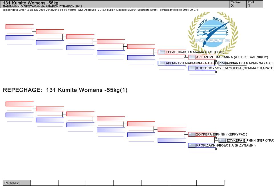 ) -WKF Approved- v 7.5.