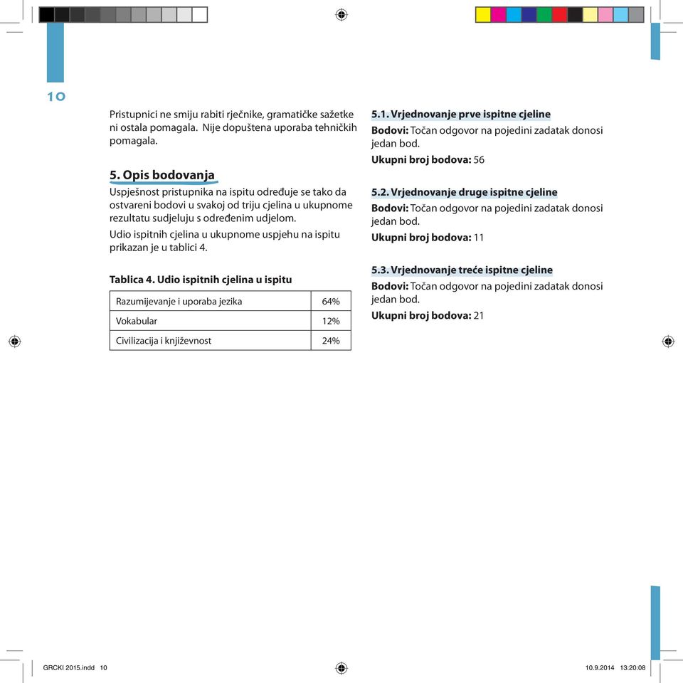 Udio ispitnih cjelina u ukupnome uspjehu na ispitu prikazan je u tablici 4. Tablica 4. Udio ispitnih cjelina u ispitu Razumijevanje i uporaba jezika 64% Vokabular 12% Civilizacija i književnost 24% 5.