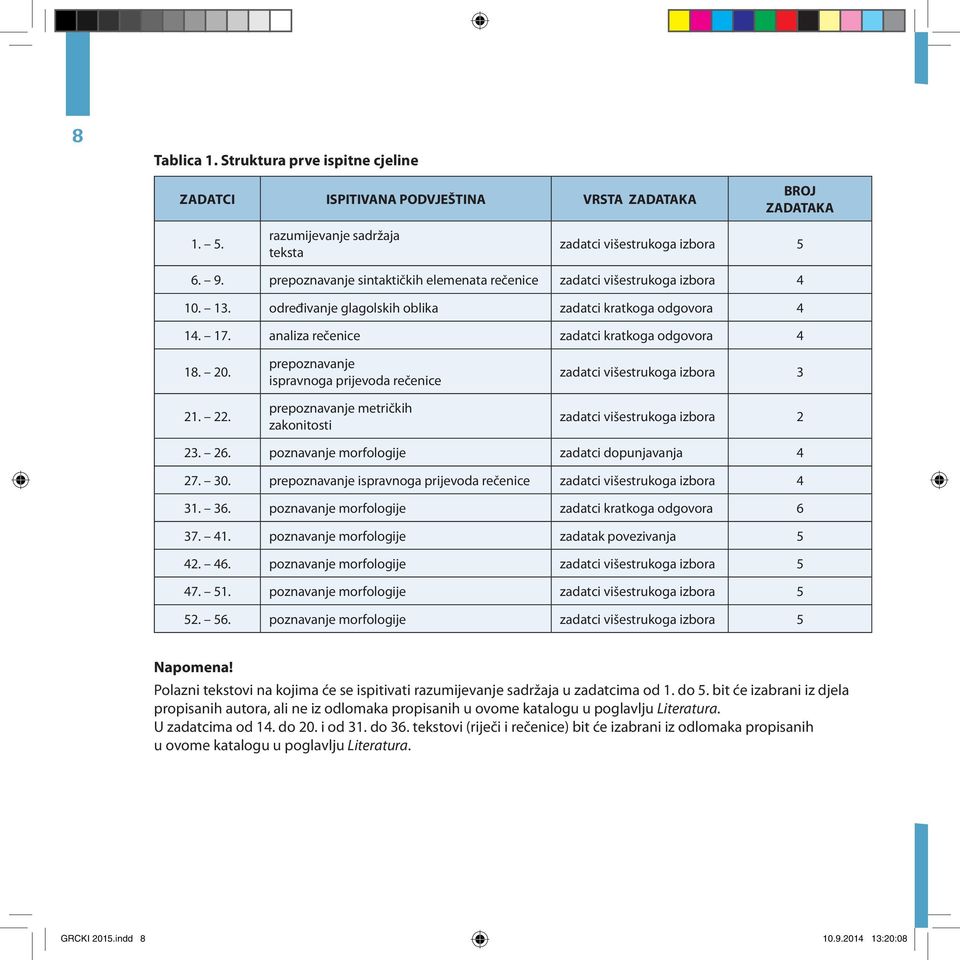20. 21. 22. prepoznavanje ispravnoga prijevoda rečenice prepoznavanje metričkih zakonitosti zadatci višestrukoga izbora 3 zadatci višestrukoga izbora 2 23. 26.