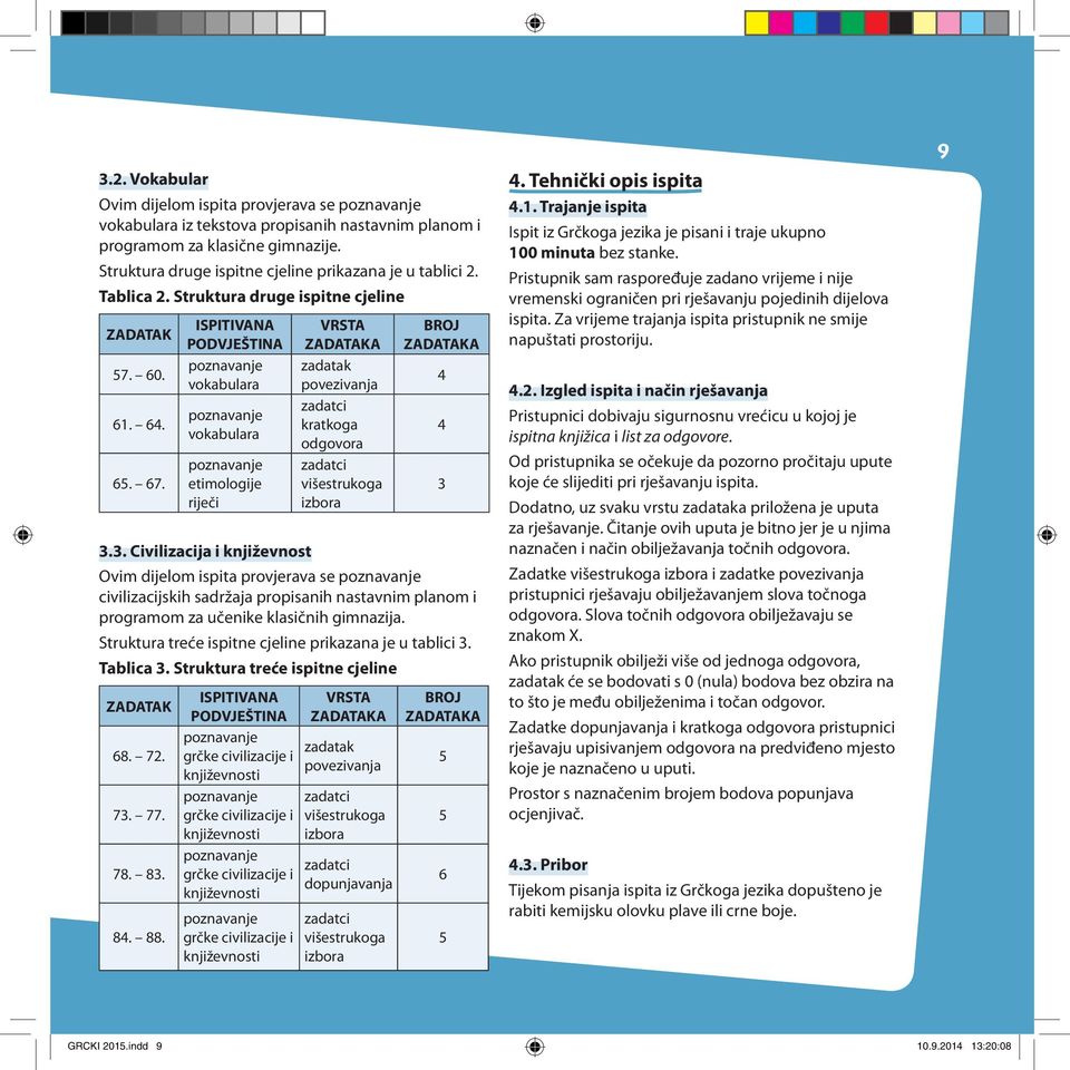 ISPITIVANA PODVJEŠTINA poznavanje vokabulara poznavanje vokabulara poznavanje etimologije riječi VRSTA ZADATAKA zadatak povezivanja zadatci kratkoga odgovora zadatci višestrukoga izbora BROJ ZADATAKA