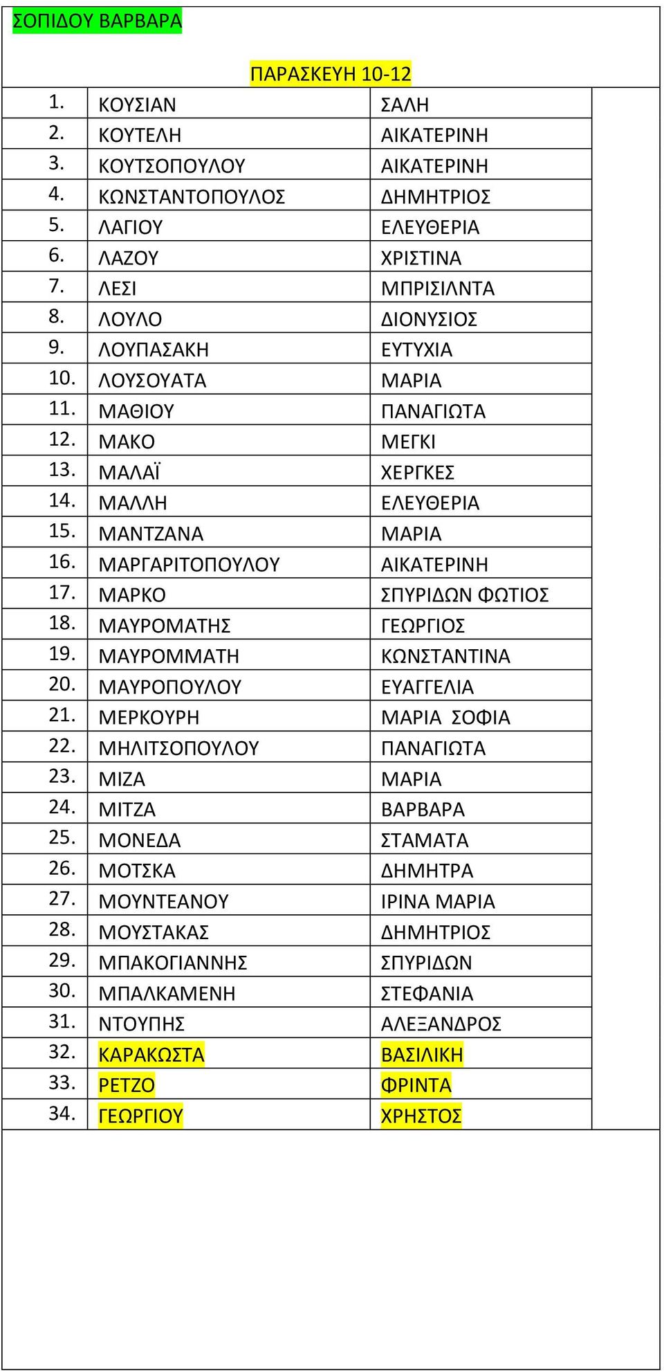 ΜΑΡΚΟ ΣΠΥΡΙΔΩΝ ΦΩΤΙΟΣ 18. ΜΑΥΡΟΜΑΤΗΣ ΓΕΩΡΓΙΟΣ 19. ΜΑΥΡΟΜΜΑΤΗ ΚΩΝΣΤΑΝΤΙΝΑ 20. ΜΑΥΡΟΠΟΥΛΟΥ ΕΥΑΓΓΕΛΙΑ 21. ΜΕΡΚΟΥΡΗ ΜΑΡΙΑ ΣΟΦΙΑ 22. ΜΗΛΙΤΣΟΠΟΥΛΟΥ ΠΑΝΑΓΙΩΤΑ 23. ΜΙΖΑ ΜΑΡΙΑ 24. ΜΙΤΖΑ ΒΑΡΒΑΡΑ 25.