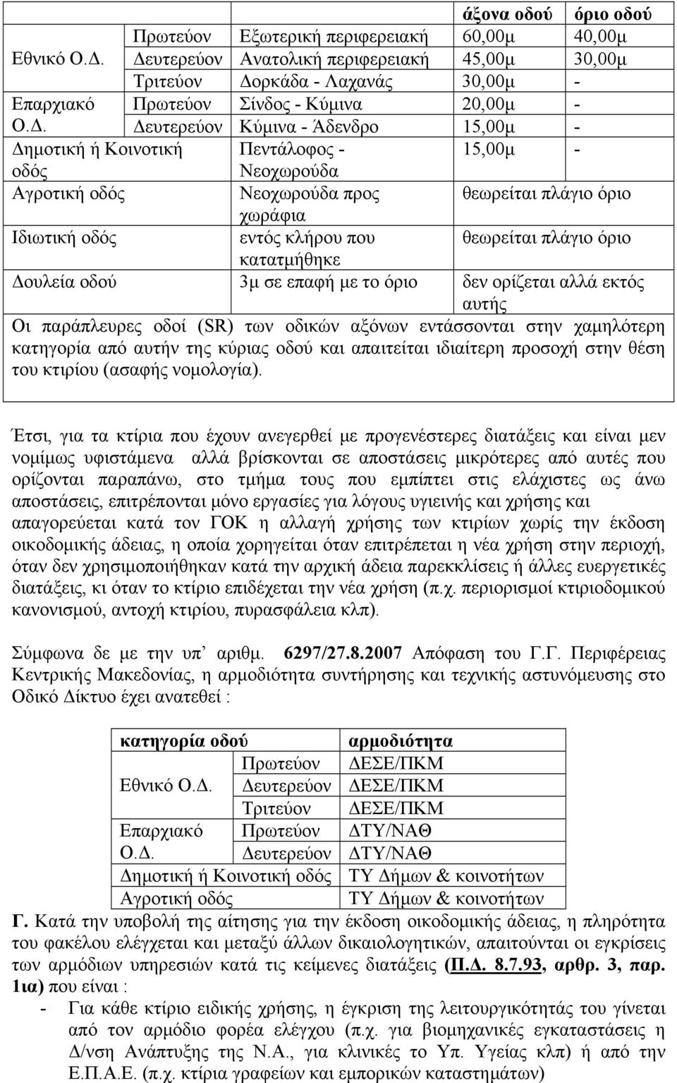 Πεντάλοφος - 15,00μ - οδός Νεοχωρούδα Αγροτική οδός Νεοχωρούδα προς θεωρείται πλάγιο όριο χωράφια Ιδιωτική οδός εντός κλήρου που θεωρείται πλάγιο όριο κατατμήθηκε Δουλεία οδού 3μ σε επαφή με το όριο