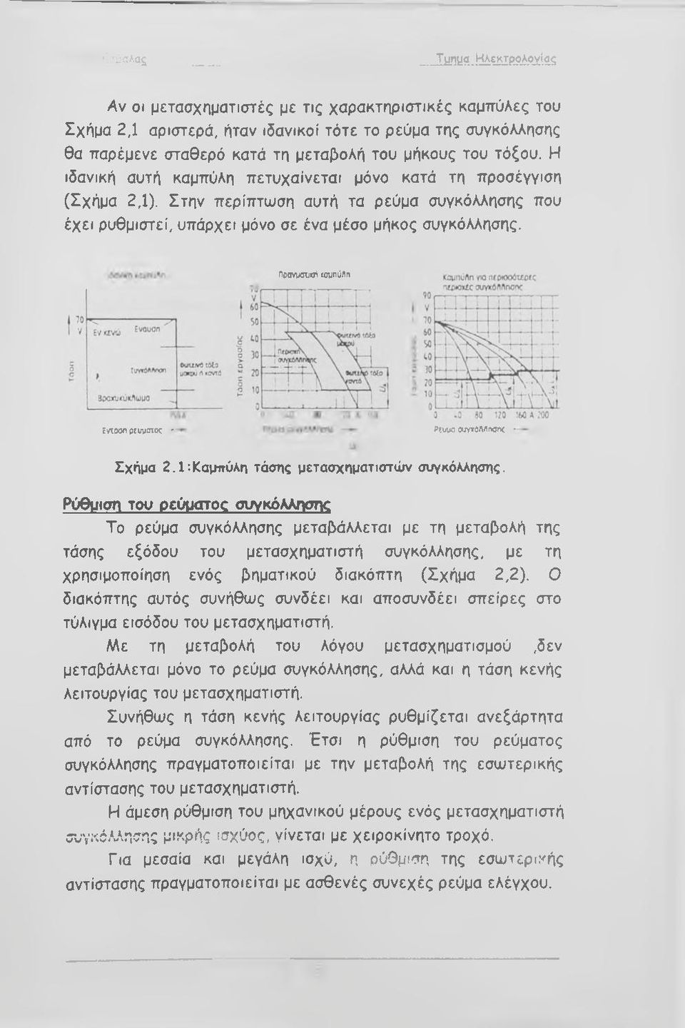 ΠοοΥϋσυκήcounOrtn Ενιοοη ρεύματος - Ρευμο ουγττόαλησης - Σχήμα 2. 1 -.Καμπύλη τάσης μετασχηματιστών συγκόλλησης.